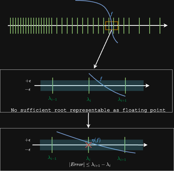 Ray Casting Stability
